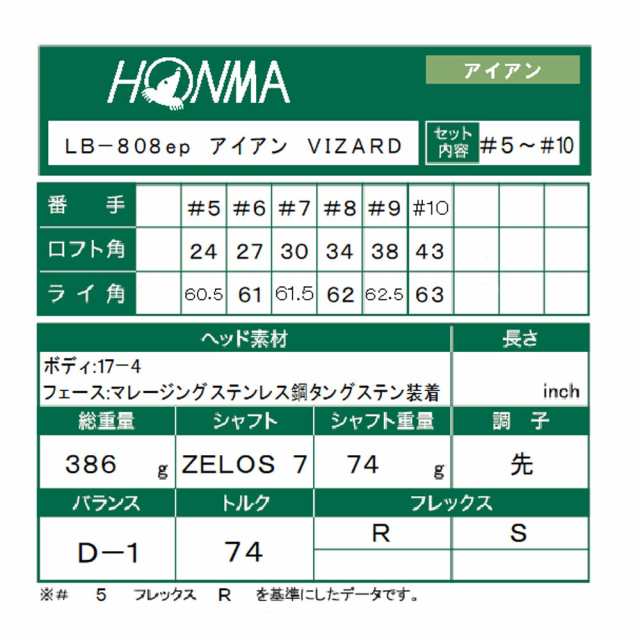 本間ゴルフ(HONMA)LB-808ep アイアンセット 6本(#5-10) N.S.PRO ZELOS7(Men’s)｜au PAY マーケット