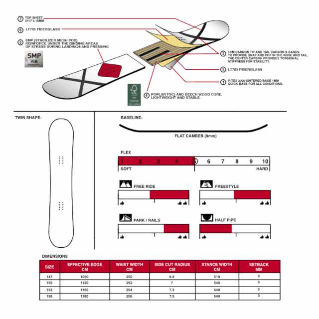 セッションズ(SESSIONS)スノーボード板 23 AWESOME REO TAKAHASHI MODEL 22100229…