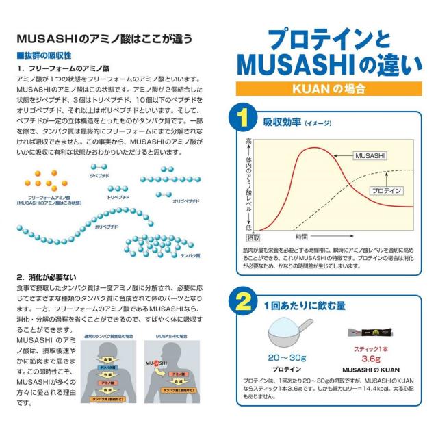 ムサシ(MUSASHI)KUN クン(ザ・リセプティブ) スティック 3.6g×90 ムサシ(MUSASHI)KUN クン(ザ・リセプティブ) スティック 3.6g×90