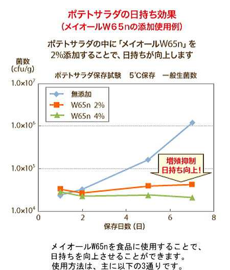 コック(栓)付き】 業務用 除菌アルコール メイオール W65n 20L (食品添加物) 三菱商事ライフサイエンスの通販はau PAY マーケット -  ａｒｋ−ｓｈｏｐ | au PAY マーケット－通販サイト