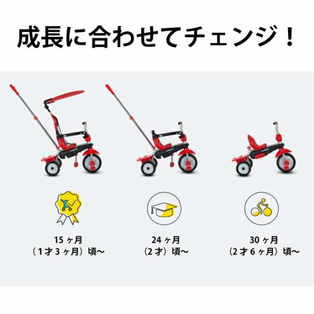 スマートトライク ズーム zoom 三輪車 かじとり おしゃれ smarttrike 軽量 軽い かじ取り 舵取り付 誕生日プレゼント UVカット  簡単 操作 おもちゃ 男の子 女の子 タッチステアリングの通販はau PAY マーケット - チェリーベル | au PAY マーケット－通販サイト