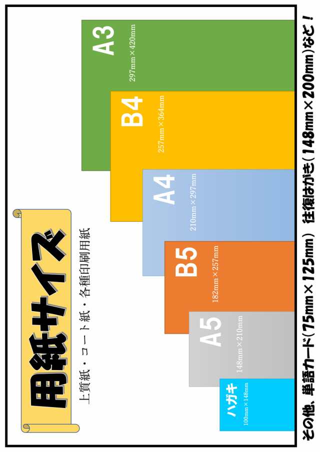 華麗 白色 「超厚口」 日本製 無地ハガキ ふじさん企画 買い得 両面無地 6000枚 紙厚0.25mm 白色度85 用紙 ハガキサイズ - その他  - hlt.no