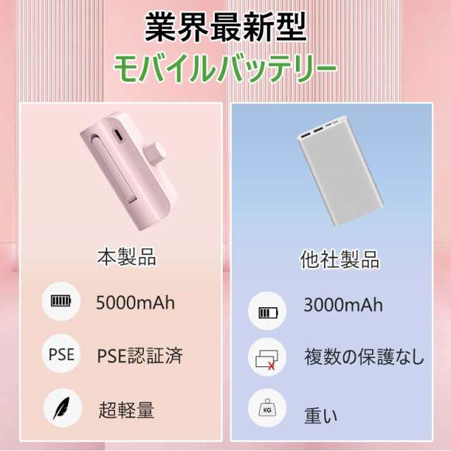 モバイルバッテリー 小型 超軽量 5000mAh 2.1A 急速充電 ミニ iPhone用