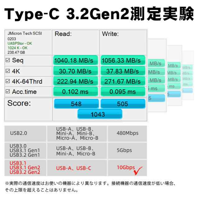 USB Type C 延長ケーブル Type-C(オス) to Type-C(メス) 接続ケーブル 1m USB3.2 Gen2 10Gbps  急速データ転送 高解像度 様々なUSB-Cデバの通販はau PAY マーケット - 壱番屋