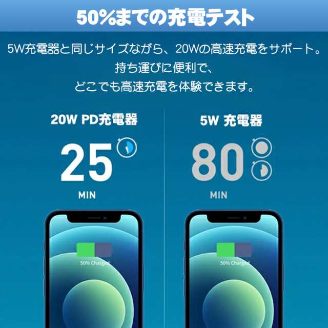 充電アダプター PD 急速充電器 mini急速充電器 Type-C PD対応 20W コンセント 高速充電 スマホ iPhone Android  iPadUSB充電器 小型軽量 Pの通販はau PAY マーケット - SmileDirect