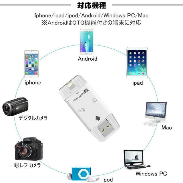 Sdカードリーダー Iphone Android Sd Tf対応 容量不足 メモリ解消 データ移行 多機能 高速データ転送の通販はau Pay マーケット Smiledirect