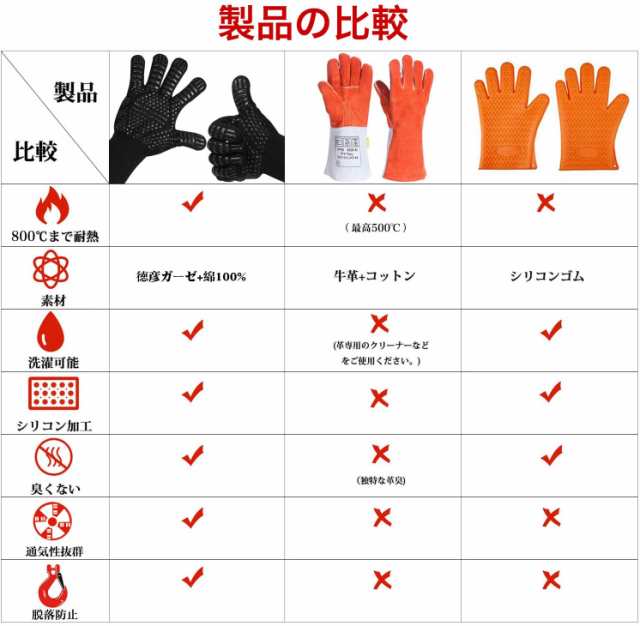 送料無料 超耐熱グローブ バーベキュー アラミド繊維 耐熱 手袋 軍手 耐火手袋 ファイアグローブ キャンプ q 夏 ファイア 炎 耐の通販はau Pay マーケット Isozaki Store