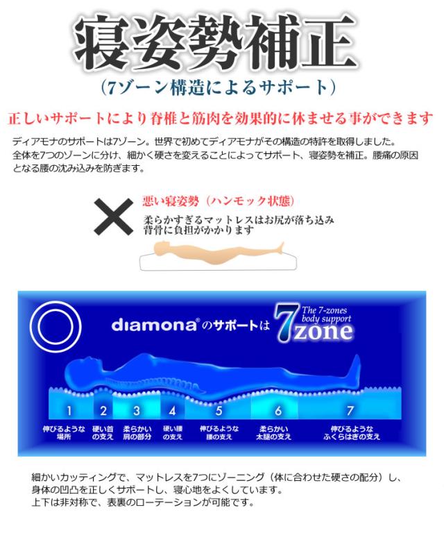 ディアモナ ダブル 7ゾーン ポケットコイルとコンフォートフォーム 【大型商品につき日時指定不可】_7