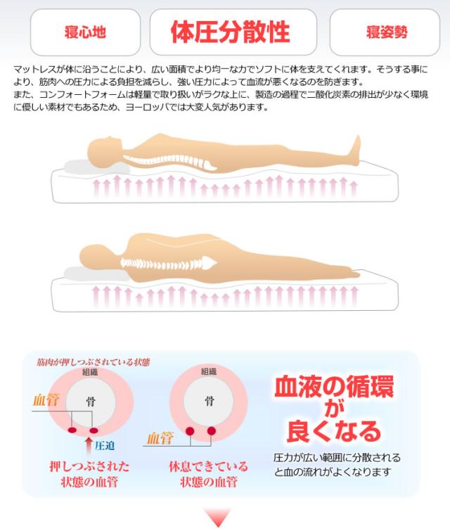 ディアモナ ダブル 7ゾーン ポケットコイルとコンフォートフォーム 【大型商品につき日時指定不可】_4