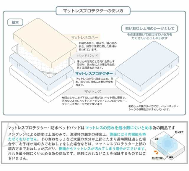 スペイン直輸入 マットレスプロテクター シングル スペイン製 防水