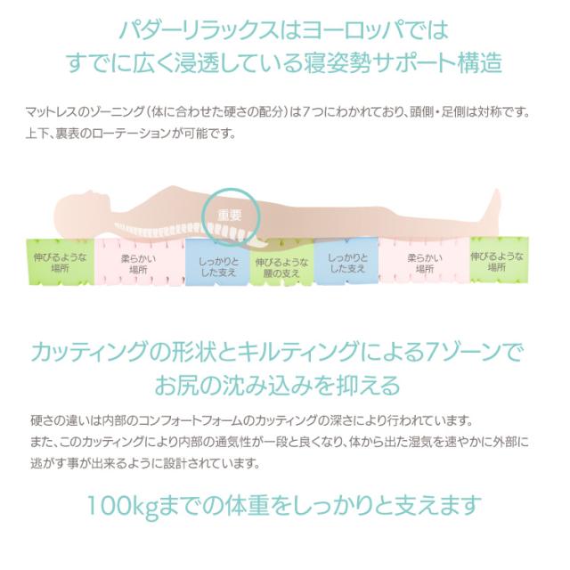 NEW 電動ベッド ドイツ製7ゾーンマットレス付き セミダブル パダーリラックス2 G-FREE 004 アジャスタブルベッド_13