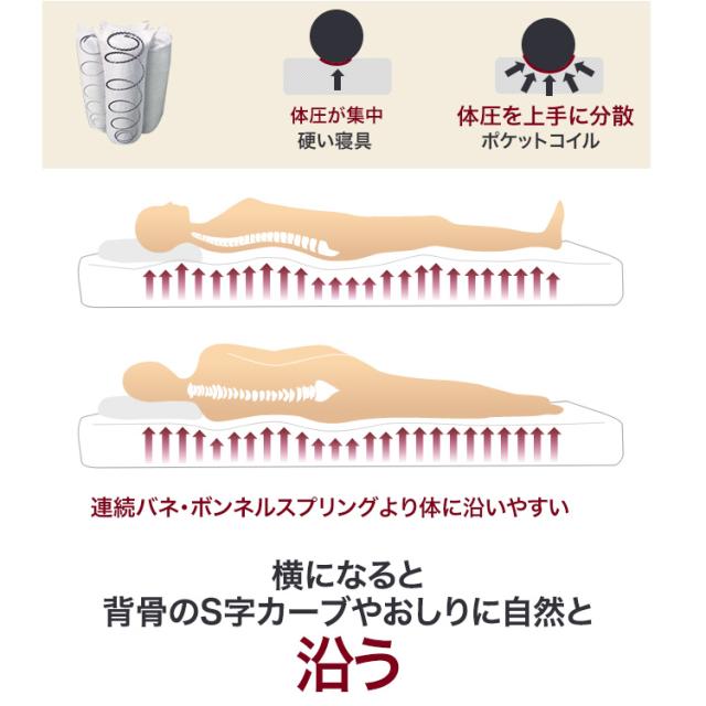 マットレス ポケットコイル EN101P 85セミシングル 幅85cm
