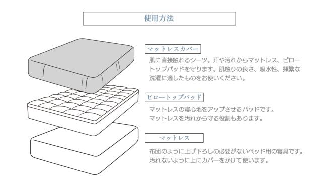 ピロートップパッド 2台用 S+S 195×195cm  雲のベール ふわふわ トッパー ベッドパッド 厚さ4cm PT54 ホワイト_9
