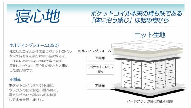 三つ折り ポケットコイル マットレス ダブル 折りたたみ ベッド用 ZH133P3N【リニューアル】の通販はau PAY マーケット - ベッドアンド マットレス