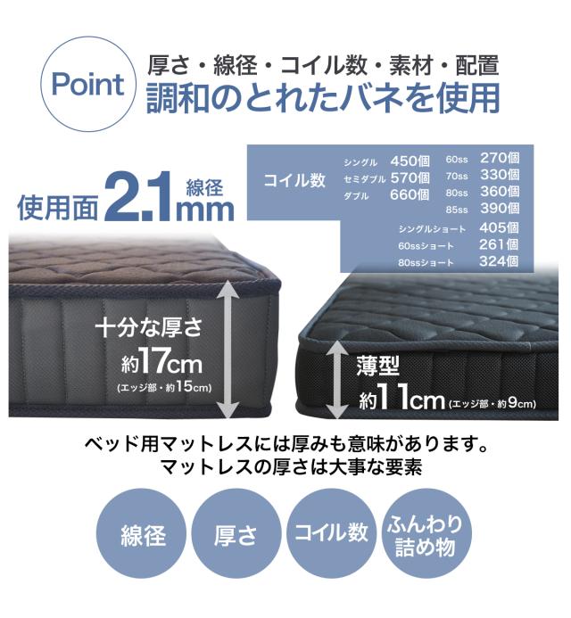 三つ折り ポケットコイル マットレス マット厚17cm ダブル (140×195cm