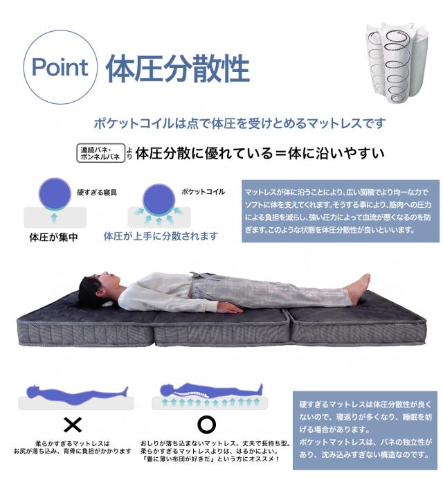 シングルショート(97×180cm) 通常厚さ(マット厚17cm) 三つ折り