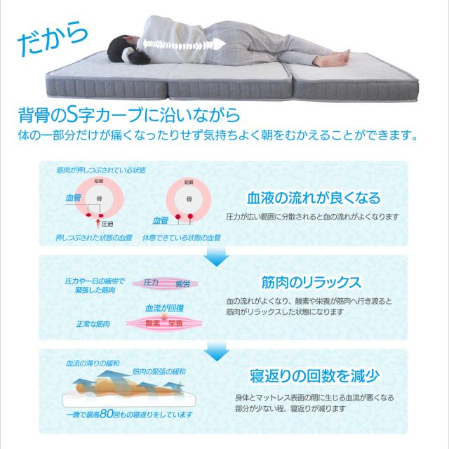 60SSショート(60×180cm) 80SSショート(80×180cm) 薄型(マット厚11cm) 三つ折り ポケットコイル マットレス ZH133P3U ごろ寝 車中泊 オートキャンプ 小さい ショートサイズ_7