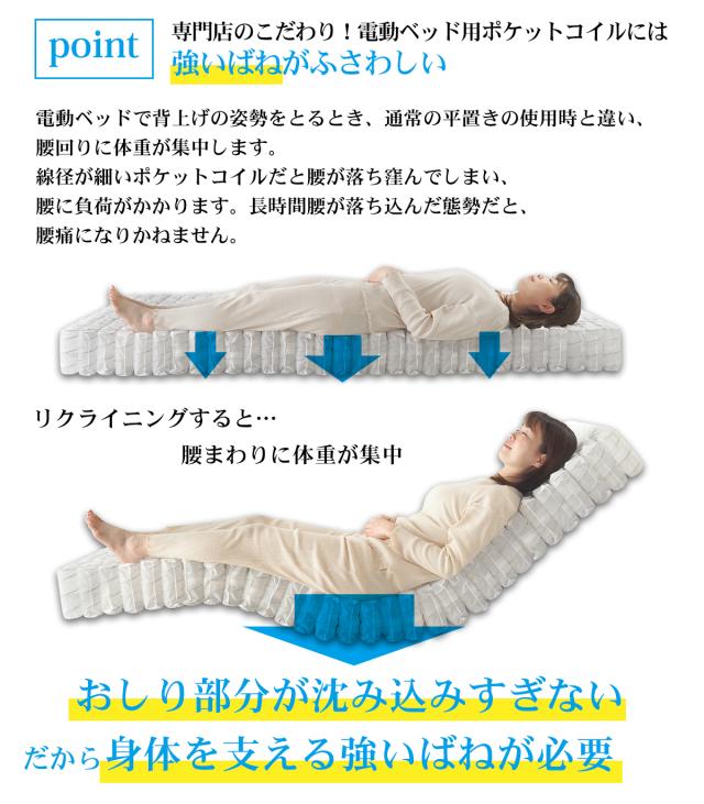 NEW ダブル 電動ベッド対応 ポケットコイル マットレスのみ ZH403P 線径2.1mm 厚み17cm 体に沿う リクライニングに沿う_7