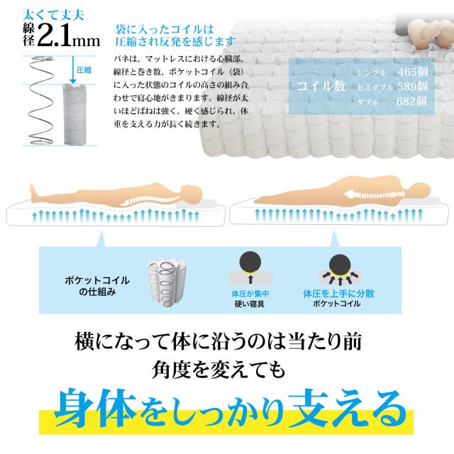 NEW ダブル 電動ベッド対応 ポケットコイル マットレスのみ ZH403P 線径2.1mm 厚み17cm 体に沿う リクライニングに沿う_9