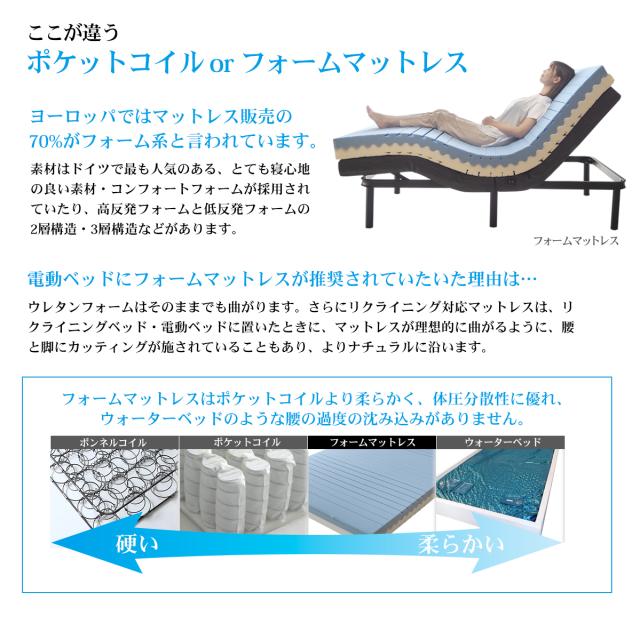 NEW ダブル 電動ベッド対応 ポケットコイル マットレスのみ ZH403P 線径2.1mm 厚み17cm 体に沿う リクライニングに沿う_5