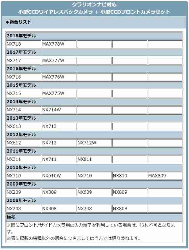 クラリオン クラリオンNX208 CCDバックカメラ/ワイヤレス/変換アダプタ