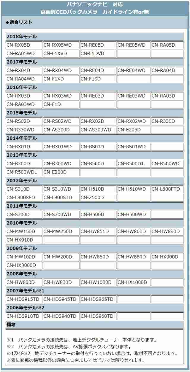 Cn As300d Cn As300wd Cn E205d 他対応 ワイヤレス バックカメラ 車載カメラ 高画質 軽量 Ccdセンサー の通販はau Pay マーケット 良品本舗 Oneup