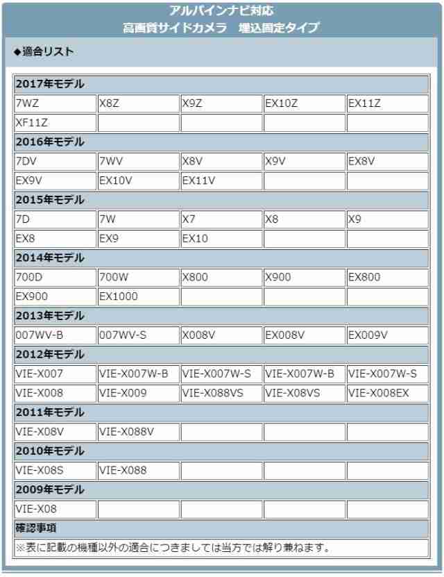 即納HOTアルパイン ALPINE VIE-X008 高画質CCD フロント サイド バックカメラ 3台set 入力変換アダプタ 付 アルパイン