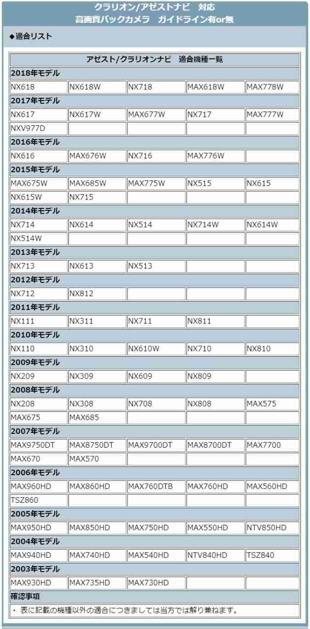 Nx715 Vxm 118vs Hc510d A 他対応 バックカメラ アダプター 入力アダプター 入力変換 接続 4pコネクの通販はau Pay マーケット 良品本舗 Oneup