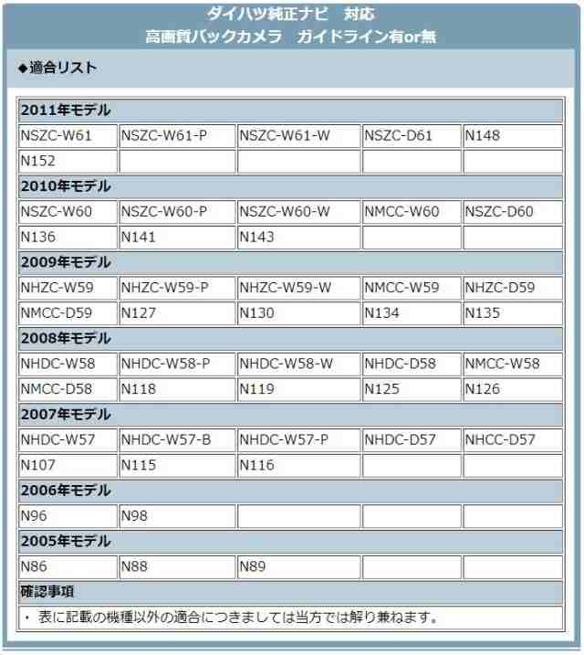 Nx715 Vxm 118vs Hc510d A 他対応 バックカメラ アダプター 入力アダプター 入力変換 接続 4pコネクの通販はau Pay マーケット 良品本舗 Oneup