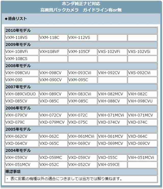 Nx715 Vxm 118vs Hc510d A 他対応 バックカメラ アダプター 入力アダプター 入力変換 接続 4pコネクの通販はau Pay マーケット 良品本舗 Oneup