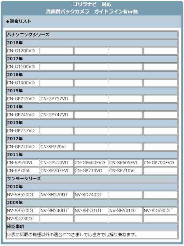 日本正規バックカメラ ゴリラナビ Gorilla サンヨー NV-SB550DT 専用設計 CCDバックカメラ/入力変換アダプタ set ガイドライン リアカメラ OU HDDナビ