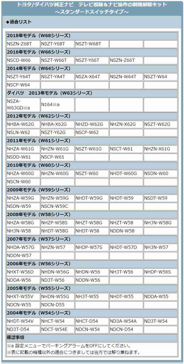 ダイハツ 純正カーナビ対応 走行中 テレビ Dvd 視聴 ナビ操作可能キット 純正ナビ 操作制の通販はau Pay マーケット 良品本舗 Oneup