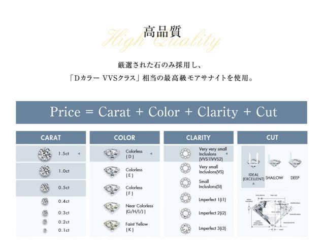 モアサナイト リング レディース 1ct 一粒 シンプル 金属アレルギー 対応 ダイヤモンド の２.５倍の輝き D VVS  指輪 誕生日 プレゼント 誕生日プレゼント ギフト 女性 大人 シルバー925 プラチナ 仕上げ 婚約指輪 結婚 指輪_2