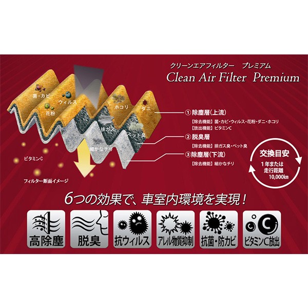 マークx Denso クリーンエアフィルター プレミアム 3gr Fse Grx121 デンソー エアコンフィルター 3360の通販はau Pay マーケット Sunday Mechanic