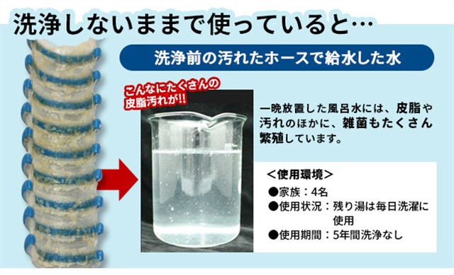 洗濯機 風呂水 給水ポンプ ホース 洗浄剤 ヌメリ フィルター 3回分 商品名 風呂水ポンプまとめてキレイ 汚れたお水で洗濯していませんの通販はau Pay マーケット E Simple