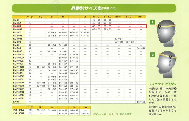 ヘッドガード　フィット　KM-400　非課税　キヨタ_2