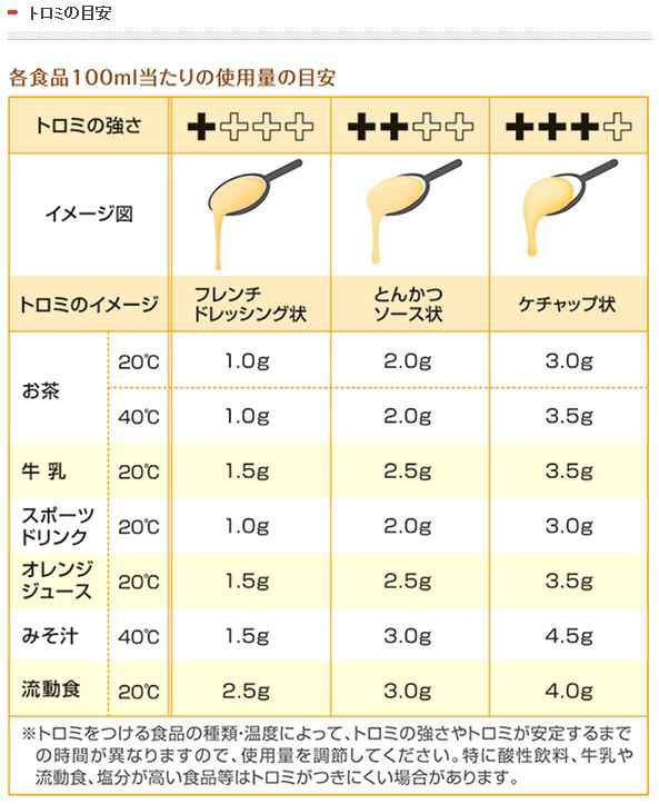 クリニコ】 つるりんこクイックリー 〈とろみ調整食品〉 スティック 2kg 1袋 (福祉/介護用品/介護食/とろみ剤/とろみ調節/餡/ペーの通販はau  PAY マーケット - 介護もーる