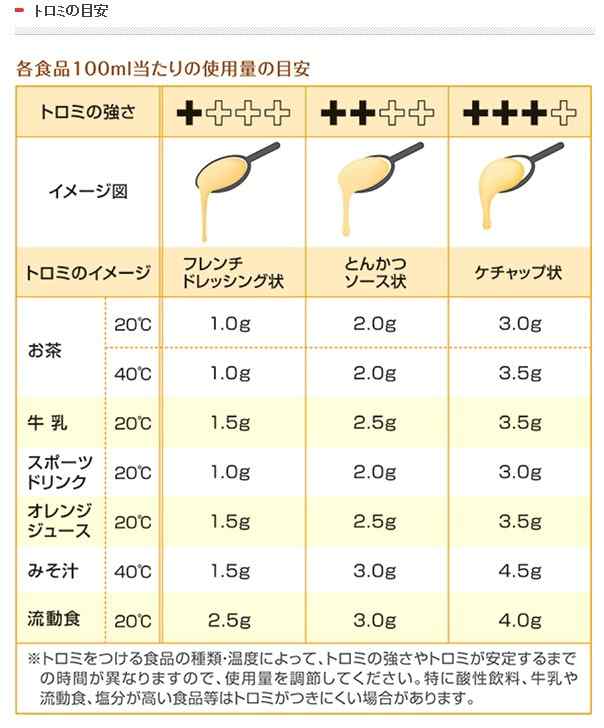 つるりんこクイックリー 〈とろみ調整食品〉 スティック (3ｇ×50本入り