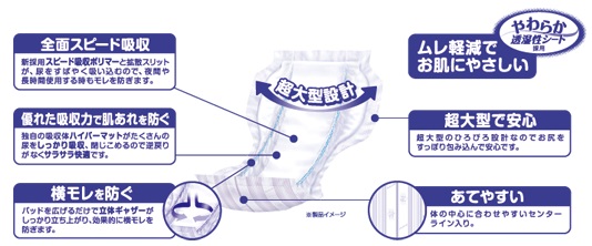 (1ケース) ハイパースキンプロ スーパープレミアム 17852→18392　1ケース (20枚×4袋) リブドゥコーポレーション (介護 パッド) 介護用品 1ケース) ハイパースキンプロ スーパープレミアム 17852→18392 1
