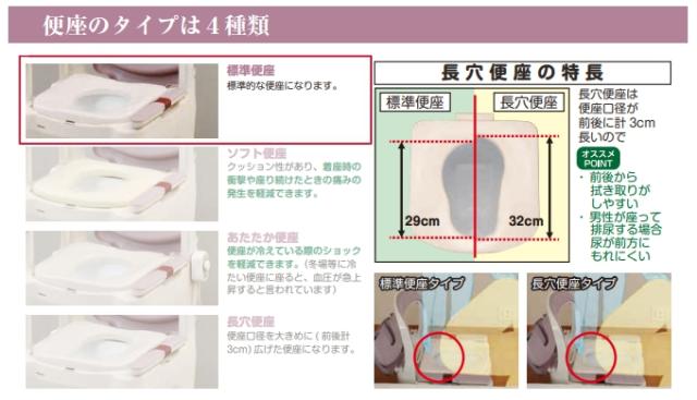 ポータブルトイレ 座楽 ラフィーネ　PN-L30211　脱臭プラスチック便座タイプ　傾斜脚付き　パナソニック エイジフリー 介護 介助_5