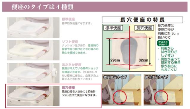ポータブルトイレ 座楽 ラフィーネ 脱臭長穴プラスチック便座