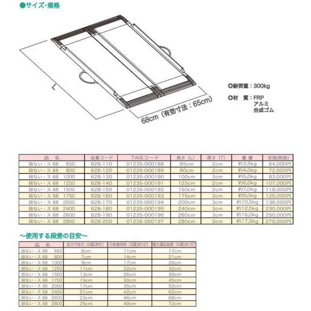 車いす用スロープ　段ない・ス68　1250　628-140　シコク　長さ125cm　メーカー直送