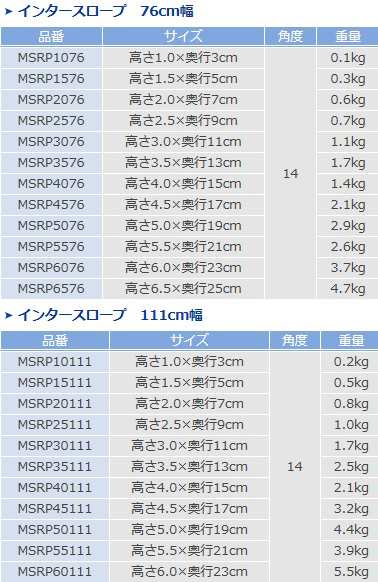 モルテン インタースロープ 幅111cm 高さ4 0cm 奥行15cm Msrp 介護 福祉 住宅改修 スロープ 車椅子 段差 解消 161 R0の通販はau Pay マーケット 介護もーる