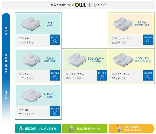 アウルREHA　ミドル（減圧+汎用） 加地 OWL26-BK1-4040　送料無料(沖縄・北海道、一部地域除く)｜au PAY マーケット