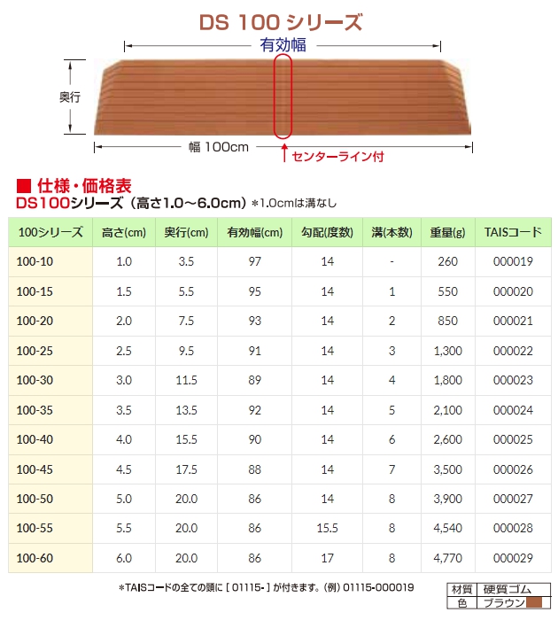 ダイヤスロープ　DS100-55　高さ5.5cm　100cm幅　室内用　段差解消 歩行 介護 バリアフリー