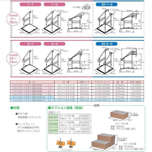 微笑の秋桜シリーズ 専用ステップ台 屋外用ステップ台 2段 633-002