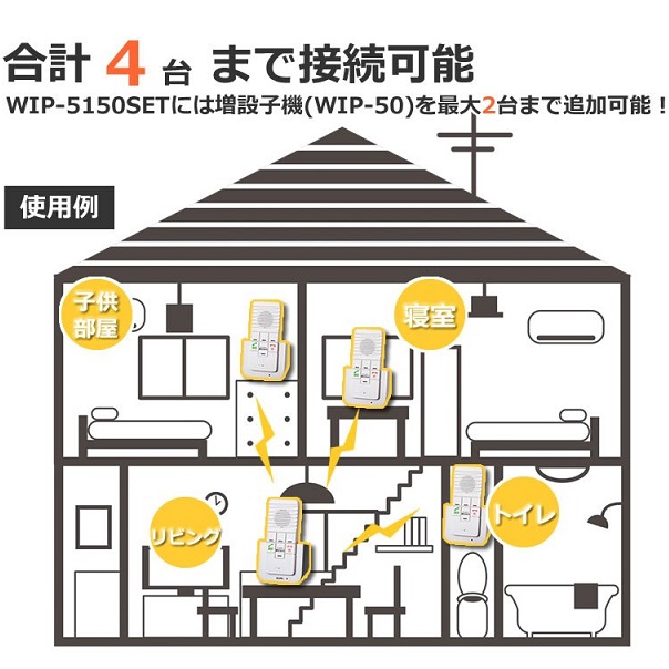 朝日電器　DECT（デクト）ワイヤレスインターホン / WIP-5150SET　1セット_1