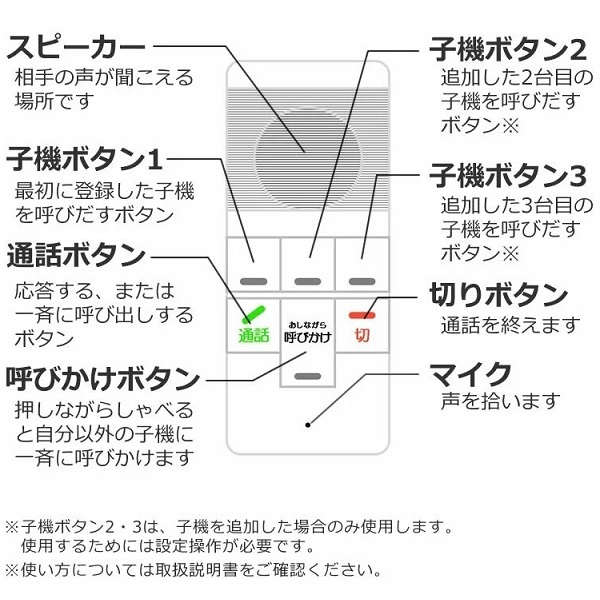 朝日電器　DECT（デクト）ワイヤレスインターホン / WIP-5150SET　1セット_2