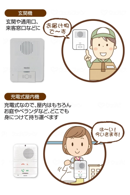 ワイヤレスおはなしインターホン　玄関機+充電式屋内機セット　WT100RG　ナカバヤシ リーベックス　配線不要_1