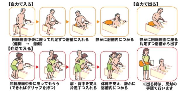サテライト　福浴　回転バスボード　Ｓ　座面回転盤付きバスボード　お風呂 入浴 介助 介護_1